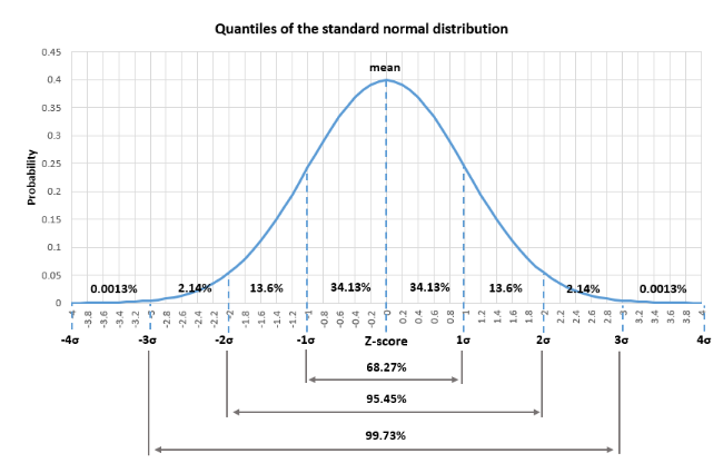 Normal Distribution Calculator TechnicalKingdom