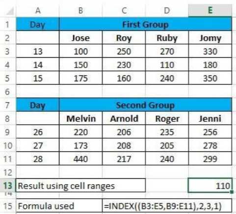 Index Function