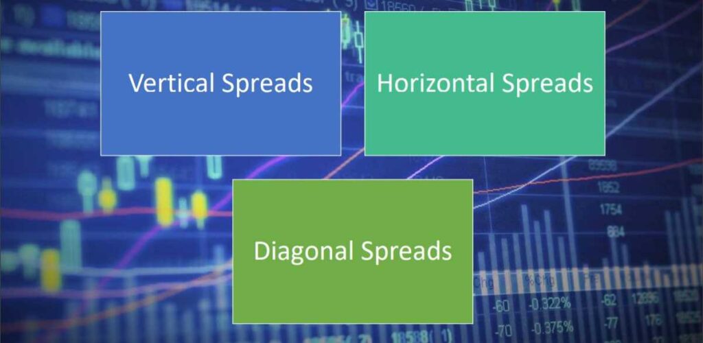 Option Spreads