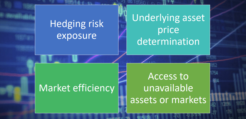 Benefits of Derivatives