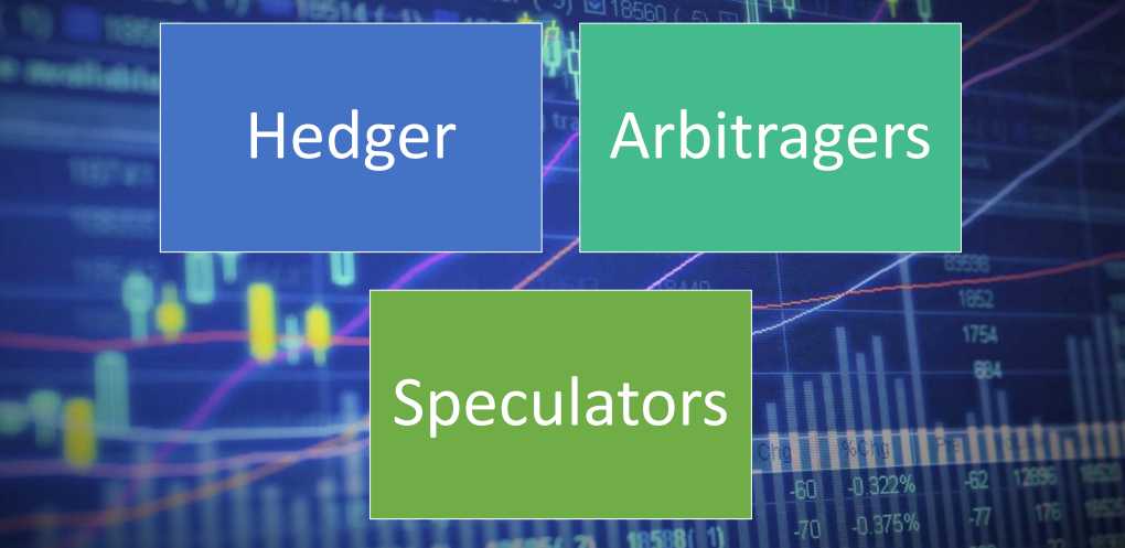 Participants in Derivative Markets