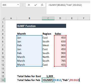 Sumif Function