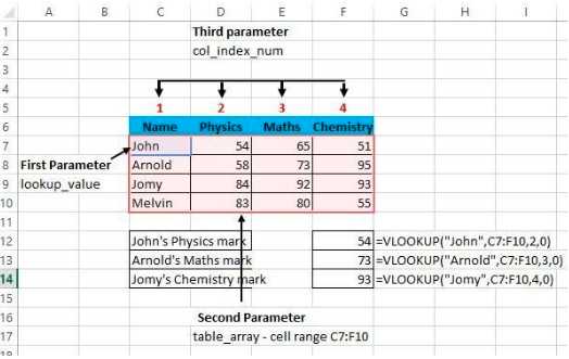 Vlookup Function