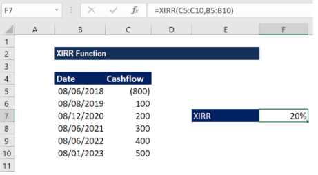 XIRR Function